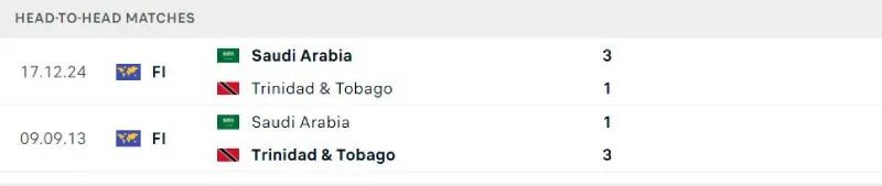 Nhận Định Bóng Đá - Saudi Arabia vs Trinidad & Tobago 23/06/2025 Lịch sử đối đầu của Saudi Arabia vs Trinidad & Tobago