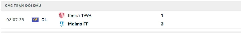 Lịch sử đối đầu của Malmo vs Tbilisi