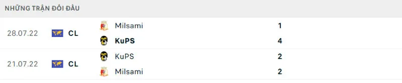 Lịch sử đối đầu của KuPS vs Milsami