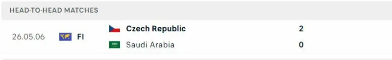 Lịch sử đối đầu của CH Séc vs Saudi Arabia